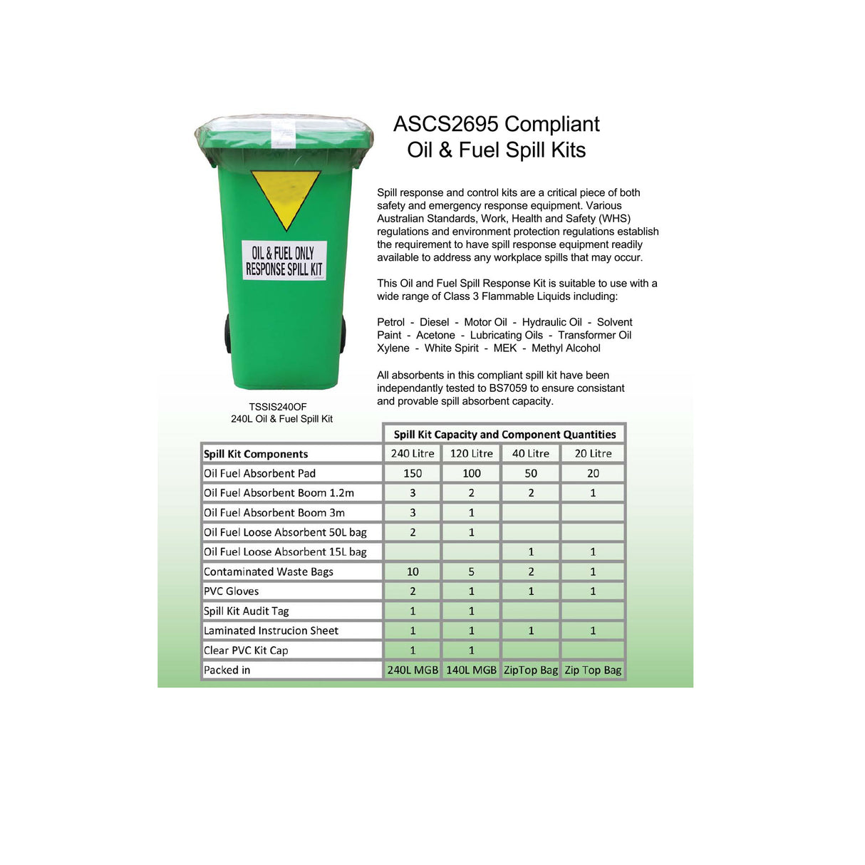 SPILL KIT OIL & FUEL 240L
